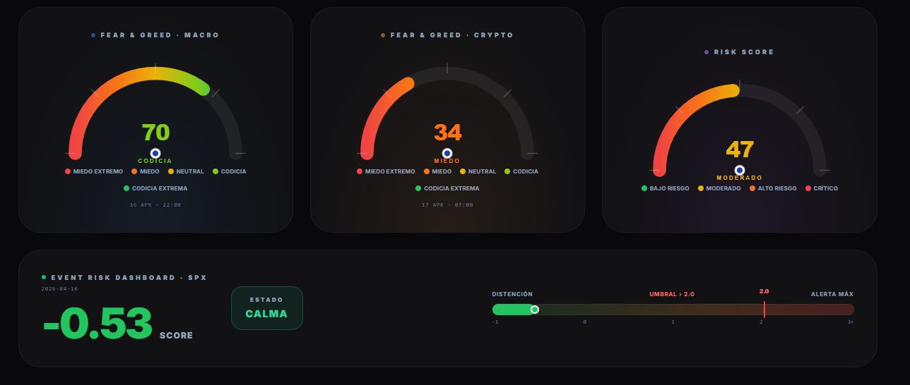 Preview indicadores