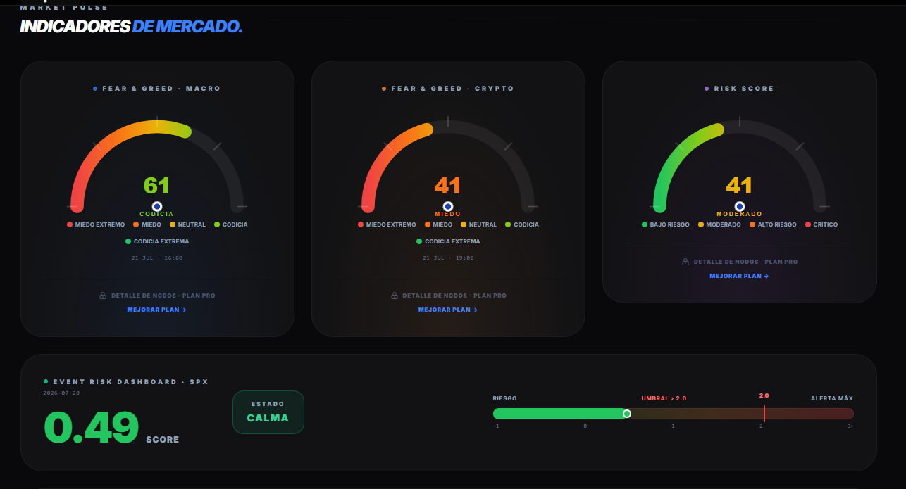 dashboard de indicadores diarios de trading