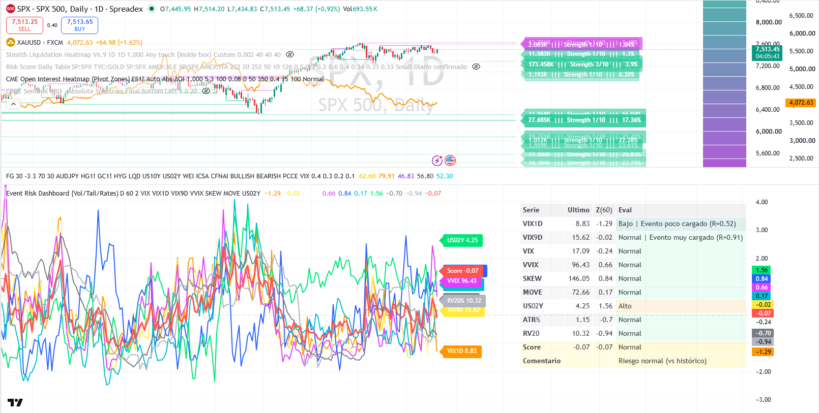 Indicadores algorítmicos propios en TradingView — Darwin Capital